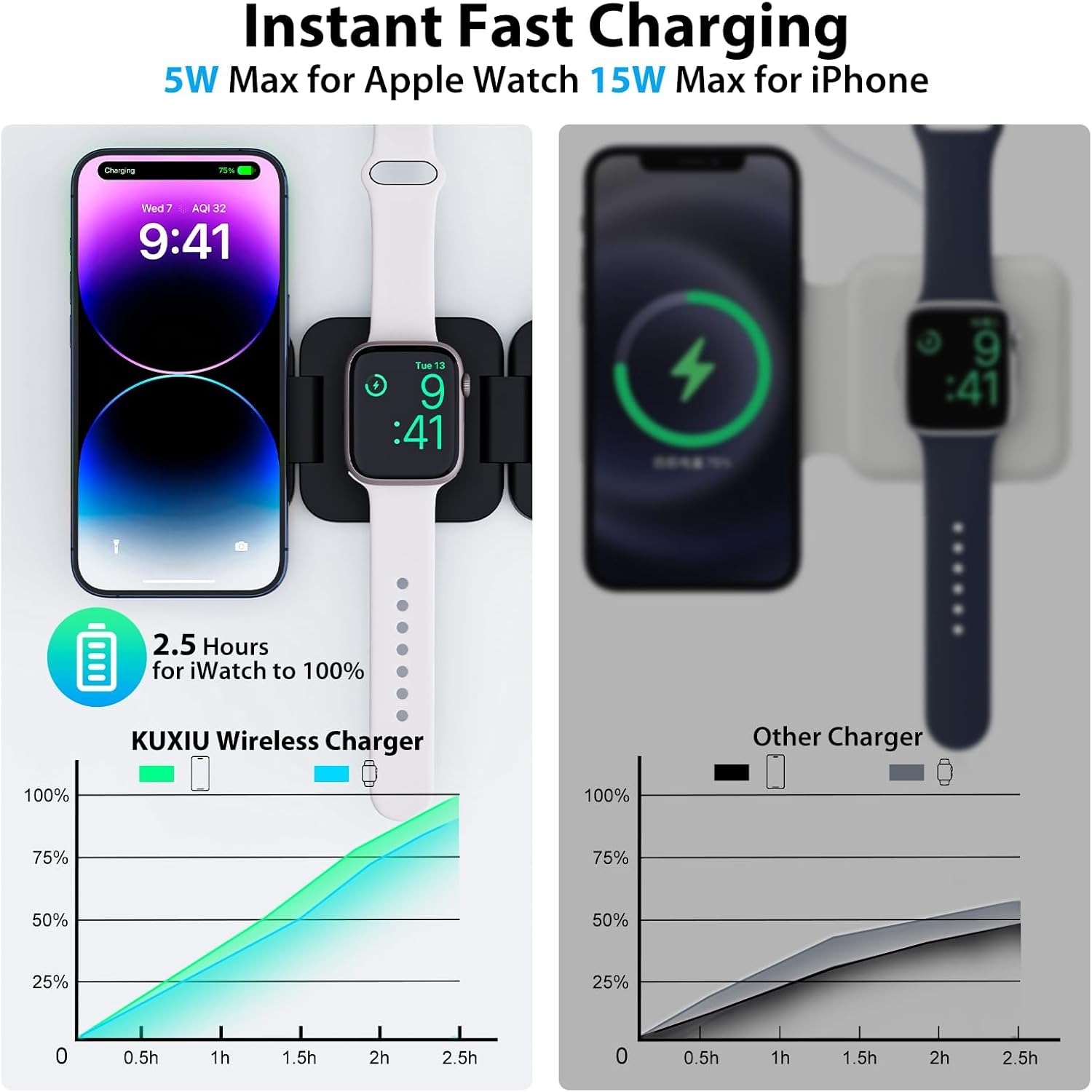 Katlanabilir 3'ü 1 Arada Hızlı - Smartwatch Ac incelemesi ve fiyatı