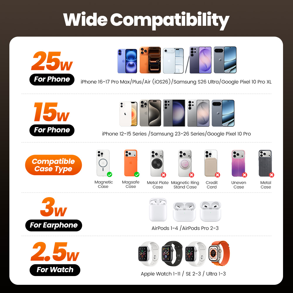 Toocki QI2.2 25W Kablosuz Şarj - Smartwatch Ac incelemesi ve fiyatı
